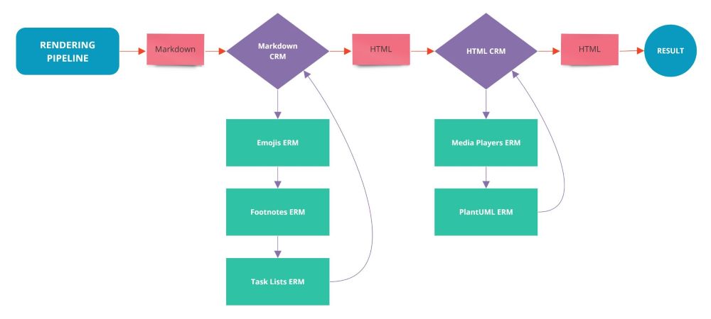 接口同步wiki.js